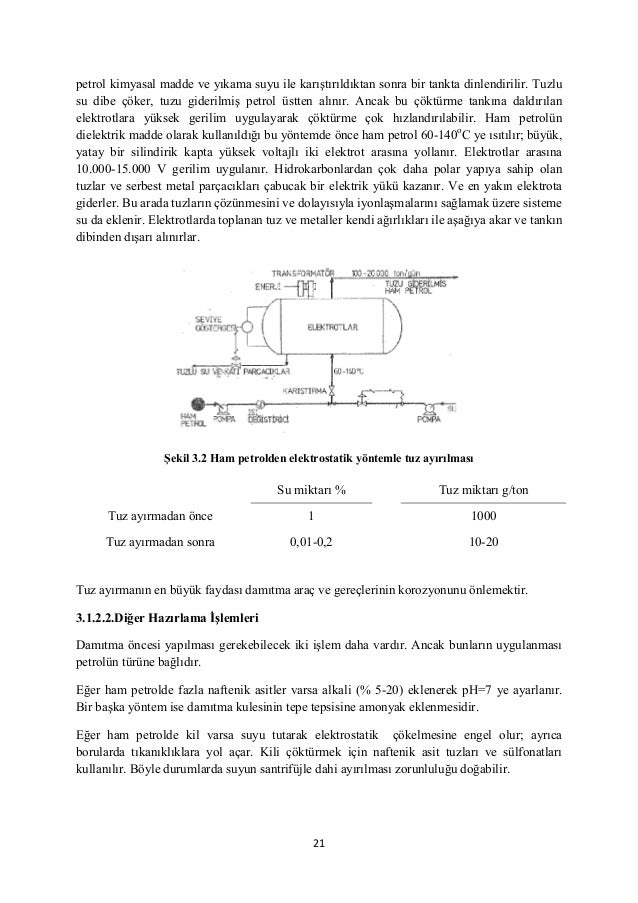 Petrol damıtma, birincil ve ikincil petrol arıtımı Petrol damıtma, birincil ve ikincil petrol arıtımı